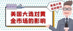 美国大选结果会对黄金价格走势有影响吗？交易伦敦金哪个平台好