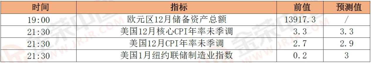 1月15日晨间早报