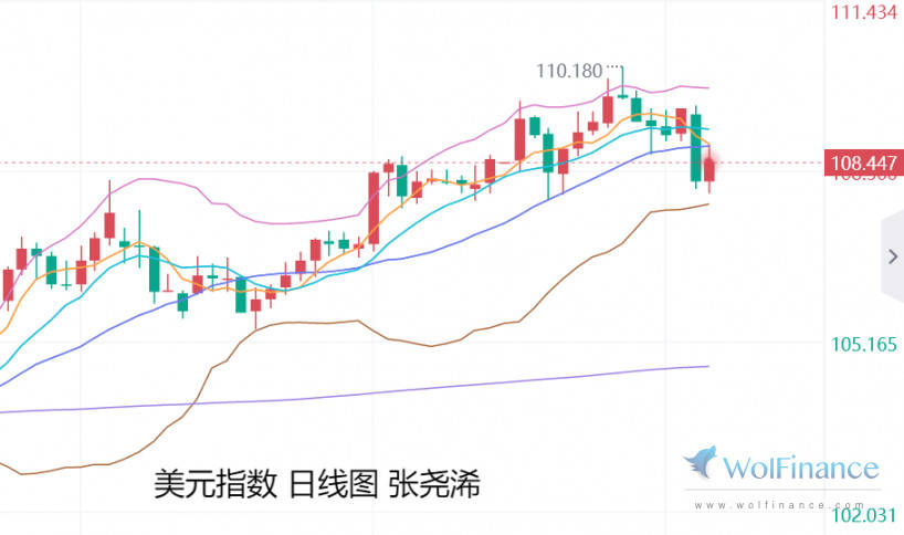 特朗普不急征关税、美元走低金价维持看涨