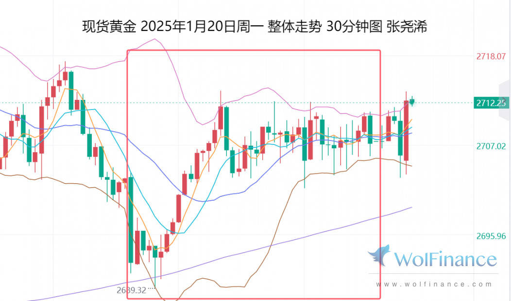 特朗普不急征关税、美元走低金价维持看涨