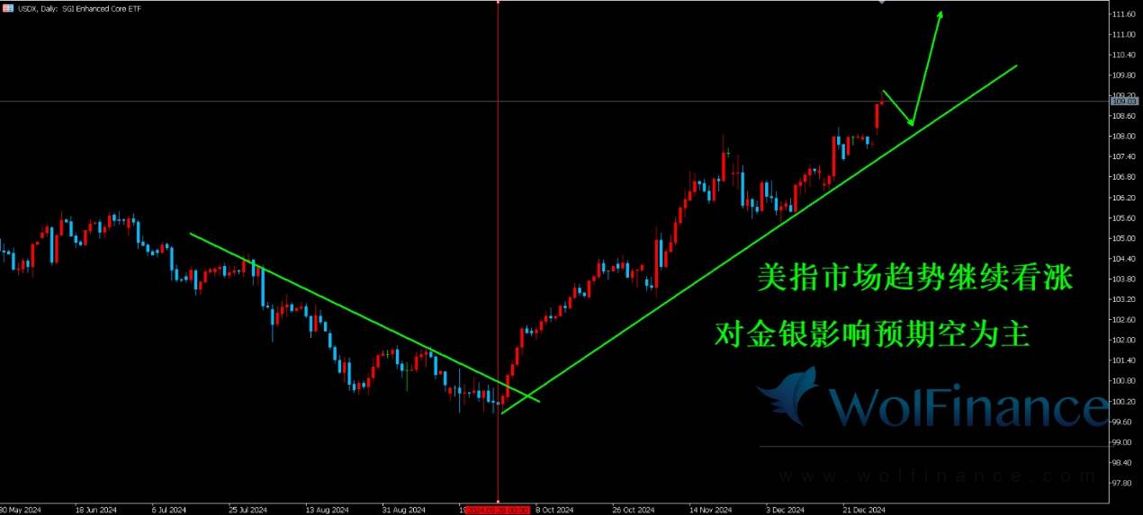 黄金评论：金价午盘震荡反弹，关注上方承压空单布局。