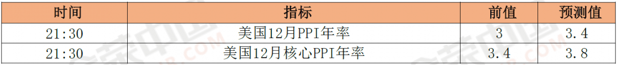 1月14日晨间早报