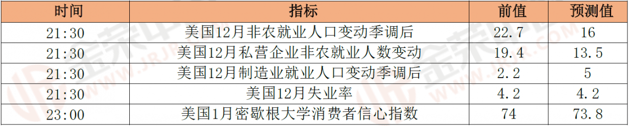 1月10日晨间早报