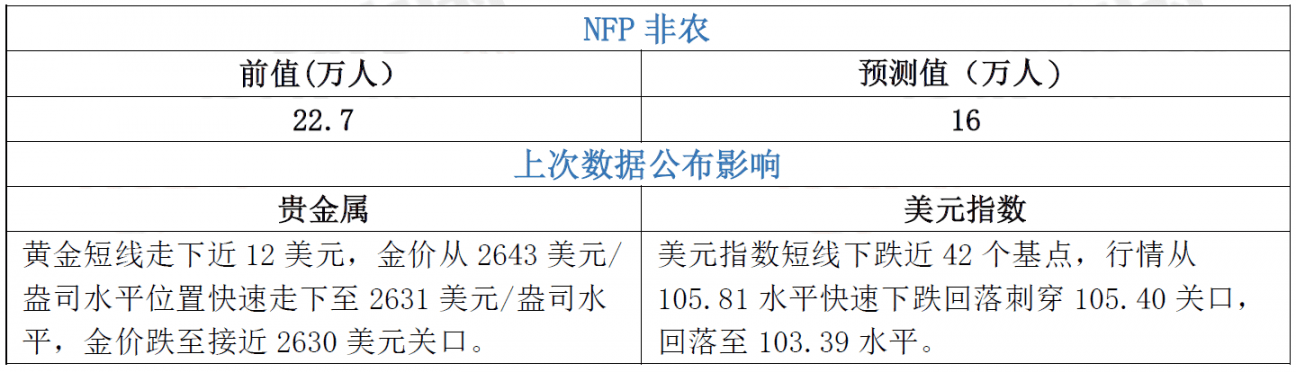 2025年美国12月非农前瞻