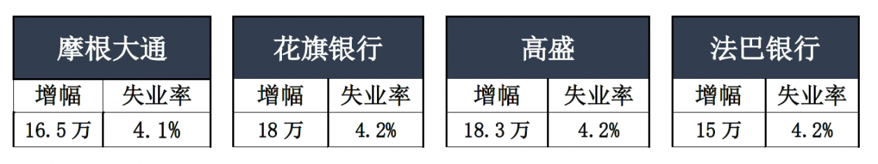 2025年美国12月非农前瞻