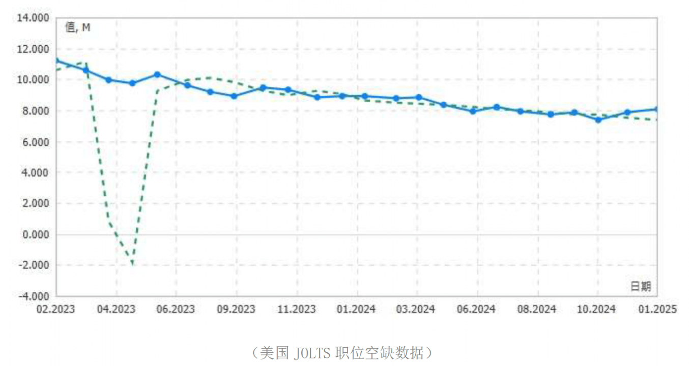 2025年美国12月非农前瞻