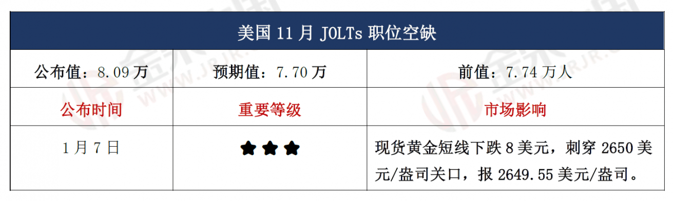 2025年美国12月非农前瞻