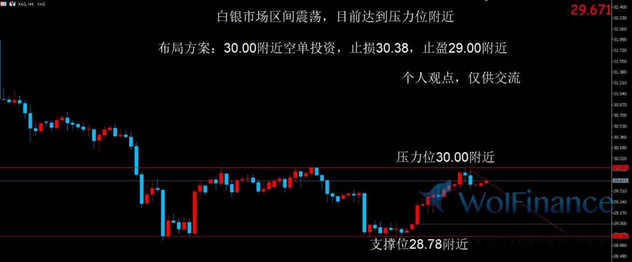 白银评论：白银早盘小幅上涨，中东局势担忧支撑银价。