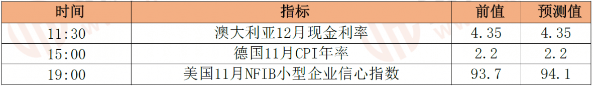 12月10日晨间早报