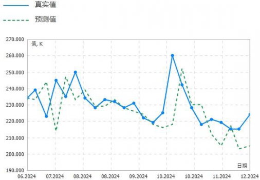 12月6日晨间早报