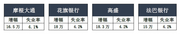 2024年美国11月非农前瞻