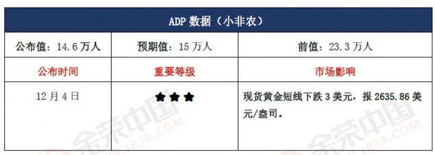 2024年美国11月非农前瞻