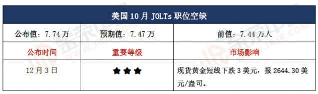 2024年美国11月非农前瞻