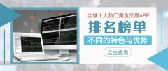 2025全球十大热门黄金交易APP排名榜单