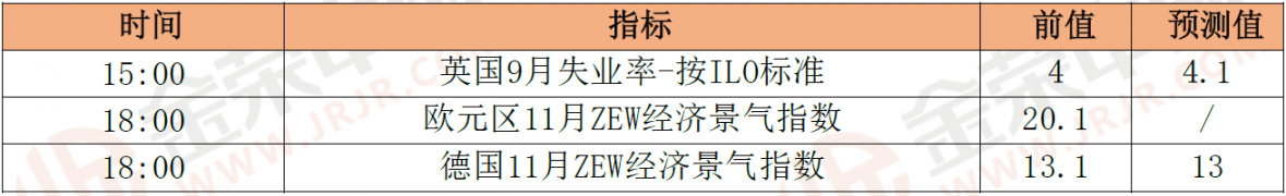 11月12日晨间早报