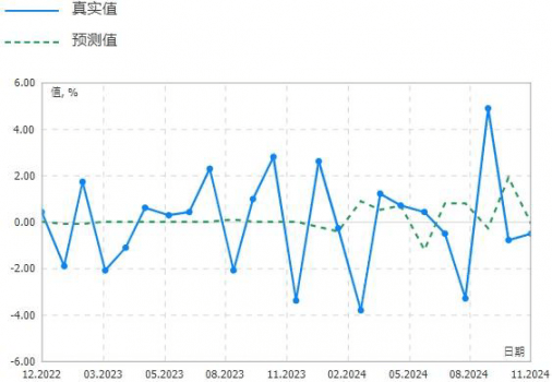 11月5日晨间早报