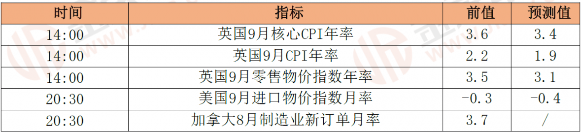 10月16日晨间早报