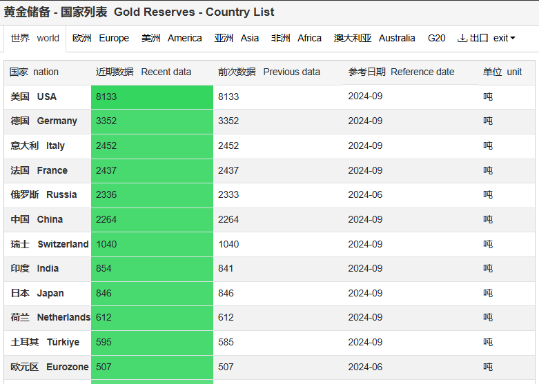 特朗普政府的单边主义行为及其对国际秩序的破坏与黄金市场的反应