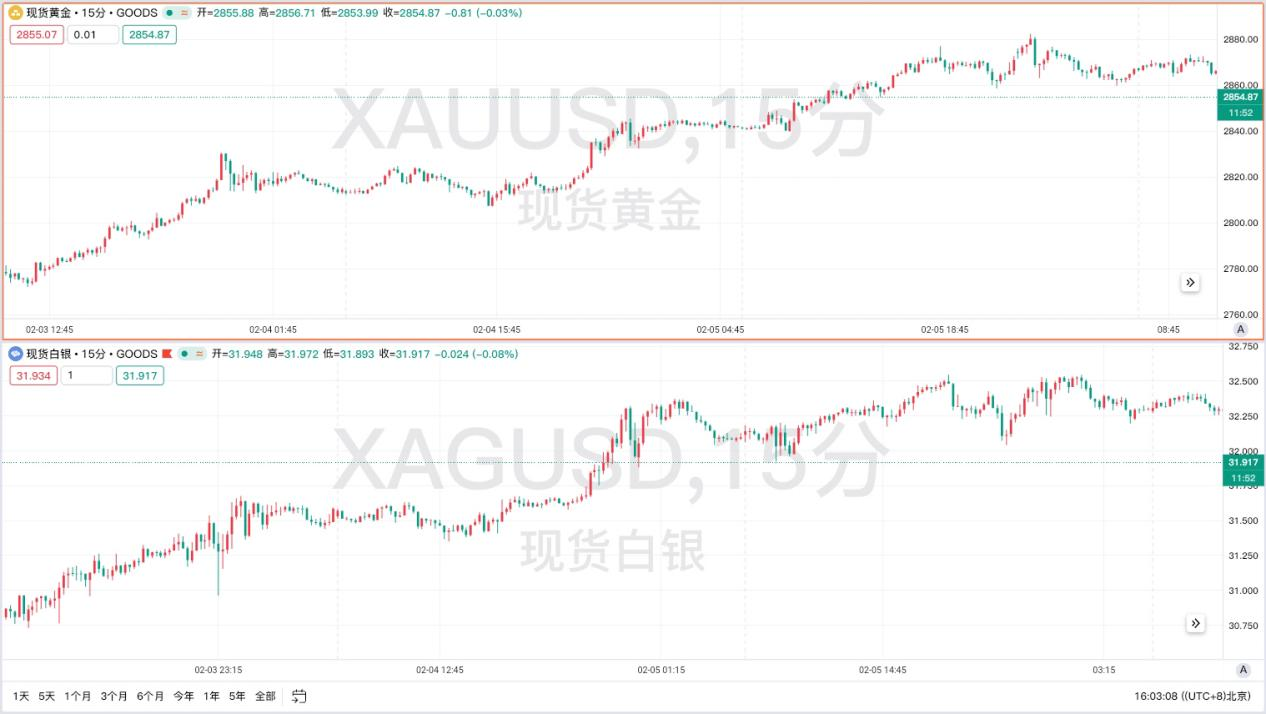 【非农预测】1月非农就业报告前瞻—市场预期与潜在影响深度解析