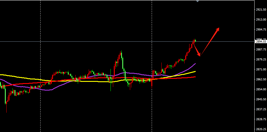 特朗普关税战引避险潮，金银市场晚盘操作指南