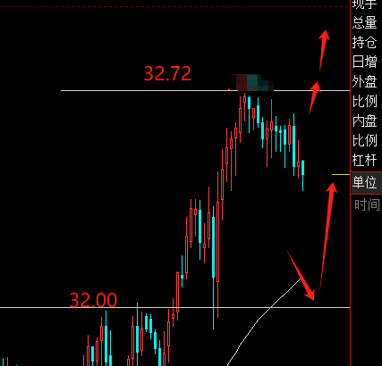 美元反弹施压黄金，技术面剖析与投资策略