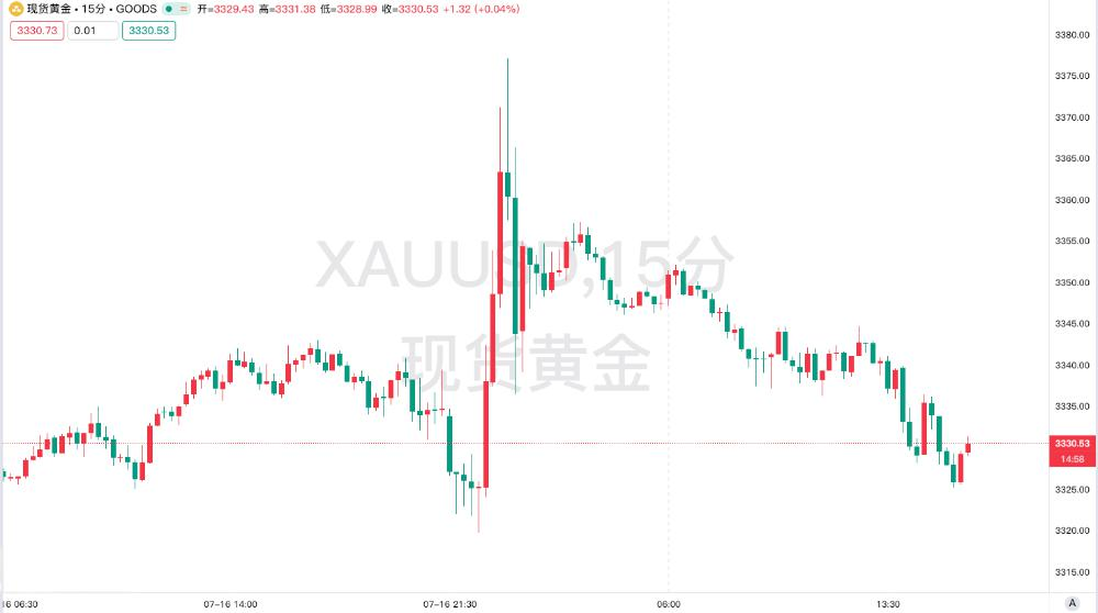 以色列空袭叙利亚首都引爆中东局势！安理会紧急会议聚焦主权危机，黄金避险属性再受考验