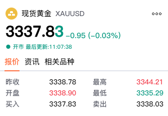 【黄金交易提醒】金价V型反转暗藏玄机！美联储降息预期与贸易战火如何左右黄金下一步？